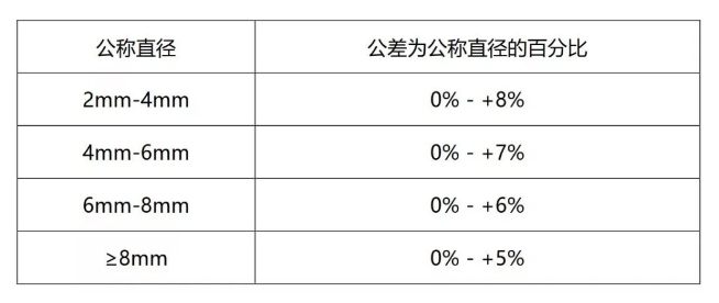 CA88����(�й���) - Ψһ�ٷ���վ